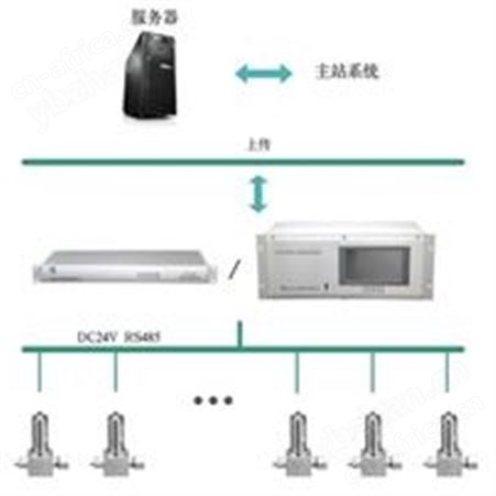 SF6微水密度在线监测系统供应商