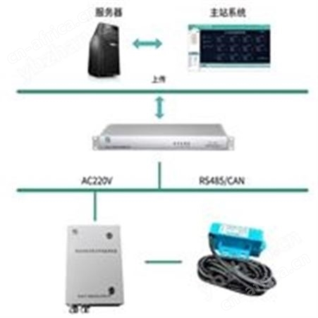变压器直流偏磁在线监测系统供应商