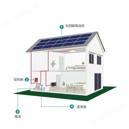 恒大完整的太阳能系统 20kw 太阳能电力系统出售