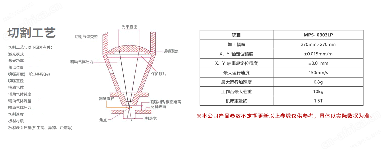 激光切割机