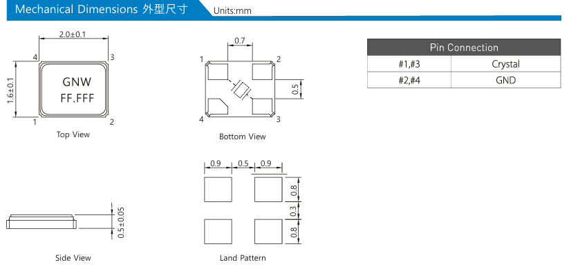 关于晶振焊盘缺角标识的进一步解释