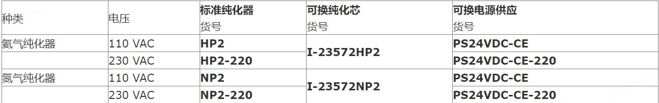 纯度气体的保证：VICI气体纯化解决方案