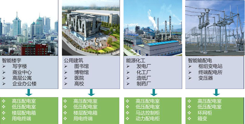 配电监控适用范围.jpg 配电监控适用范围.jpg