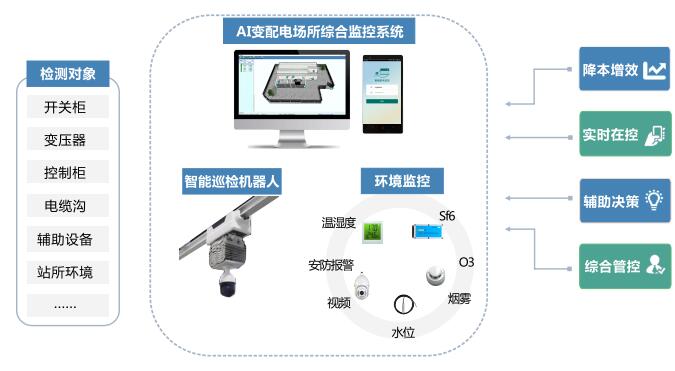配电房监控 (4).jpg 配电房监控 (4).jpg