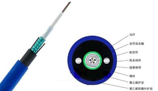 欧孚矿用阻燃光缆生产厂家 24芯MGFJS光缆有煤安认证 欧孚矿用阻燃光缆生产厂家 24芯MGFJS光缆有煤安认证