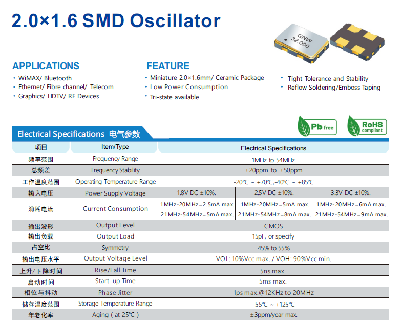 关于无源晶振与有源晶振的负载说明