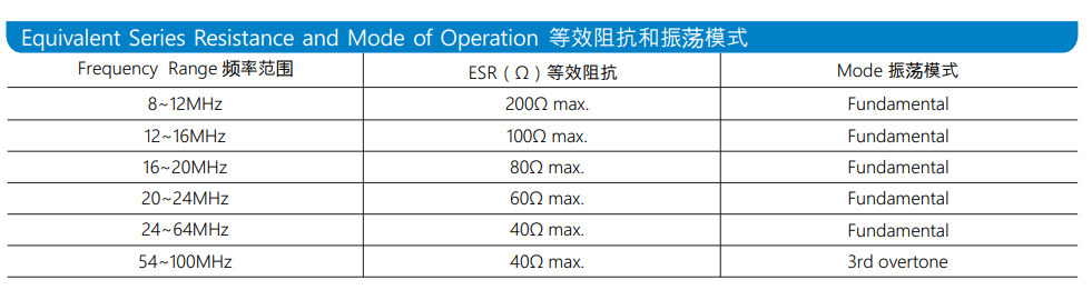 8MHz晶振不良造成触摸屏失效问题解析 8MHz晶振不良造成触摸屏失效问题解析