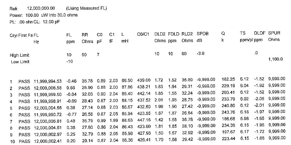 无源晶振12MHz/16MHz与有源晶振24MHz测试数据对比