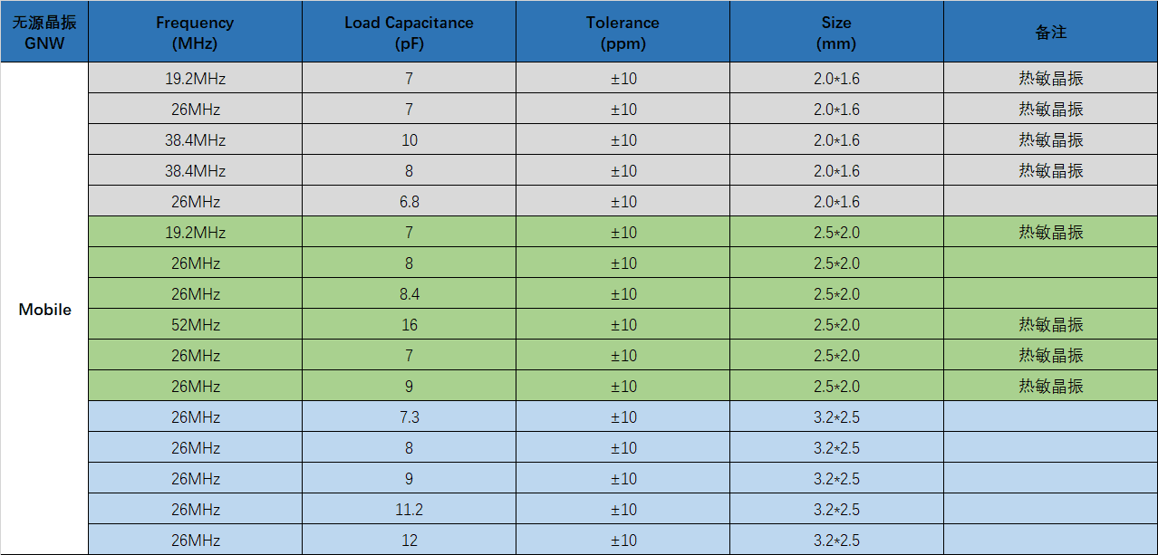 智能手机常用晶振频率及规格介绍