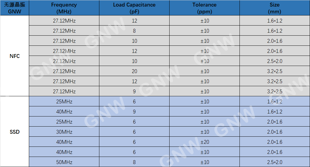 NFC设备与SSD固态硬盘晶振常见频率及主要参数介绍
