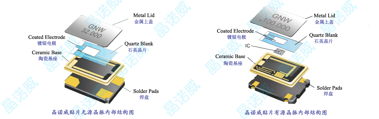 单片机无源晶振的作用是什么?晶振不起振怎么办?