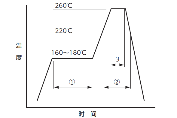 有关晶诺威科技产SMD贴片晶振产品软焊说明