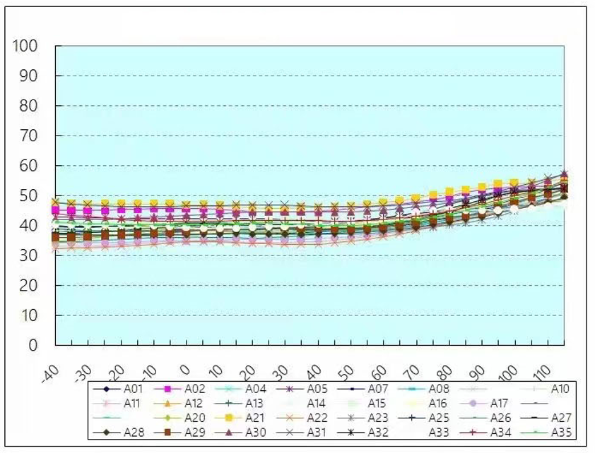 晶诺威科技SMD1612晶振24MHz规格参数(含测试数据及温测数据)