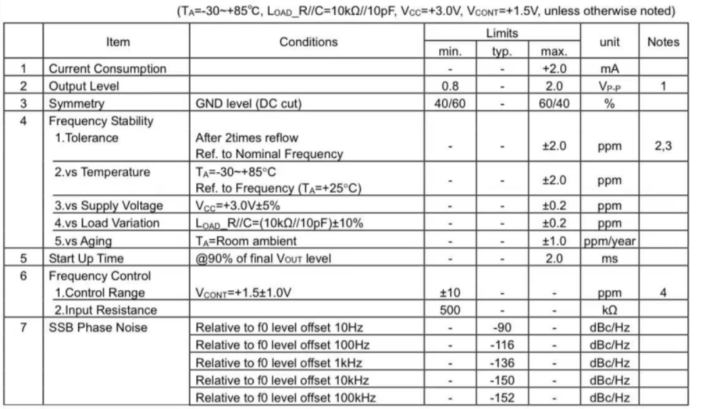 KDS压控温补晶振VC-TCXO3225 40MHz规格参数说明 KDS压控温补晶振VC-TCXO3225 40MHz规格参数说明
