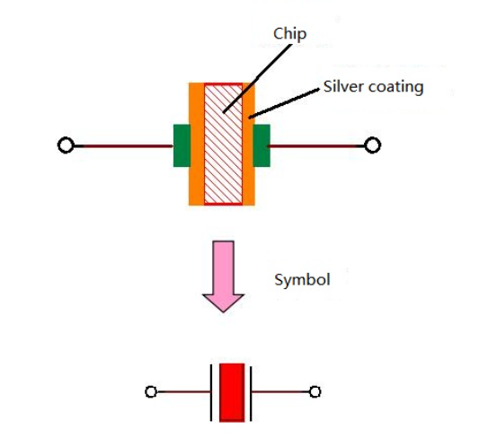 晶体振荡器在并联及串联振荡电路中的频率特性 晶体振荡器在并联及串联振荡电路中的频率特性