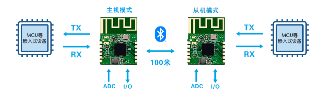 过超声波蓝牙专用无源贴片晶振SMD3225 32MHz规格参数 过超声波蓝牙专用无源贴片晶振SMD3225 32MHz规格参数