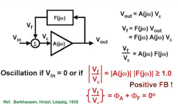 晶体振荡器工作原理:巴克豪森标准振荡电路
