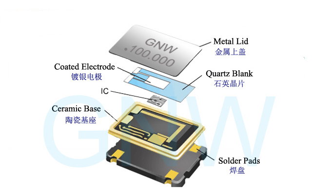 关于石英晶体振荡器的一些基本常识