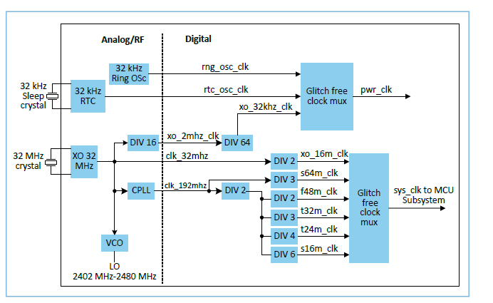 晶振选型与用法说明 晶振选型与用法说明