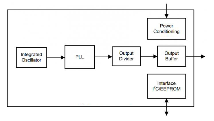 差分晶振在安防雷达中的重要作用