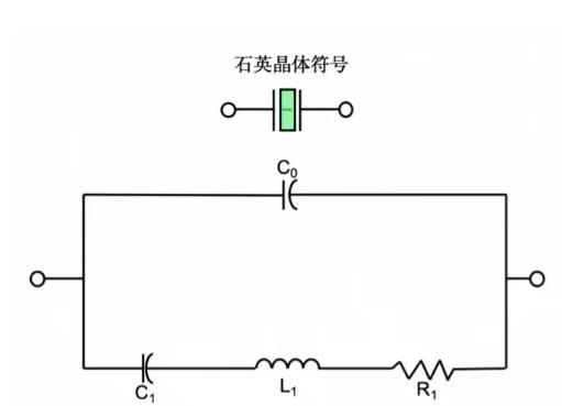 晶振的作用及工作原理 晶振的作用及工作原理