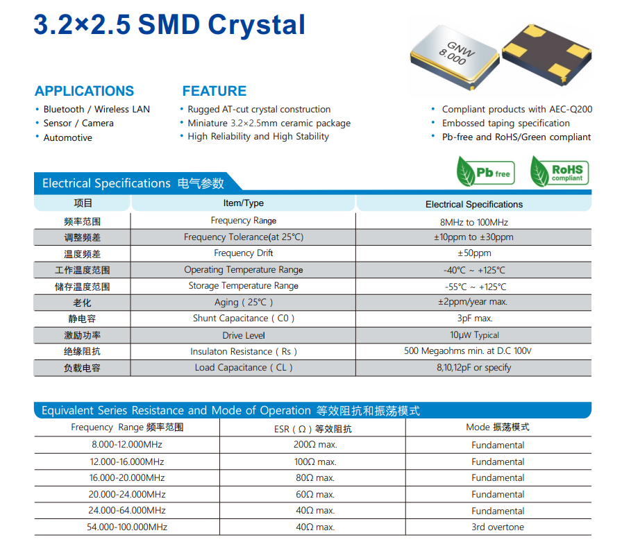 常见的晶振频率有哪些？主要应用在哪些产品？