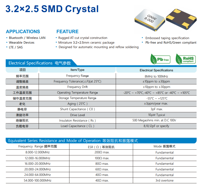 晶振频偏主要受什么影响？