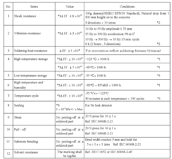 FC-135时钟晶振32.768KHz封装尺寸及规格参数