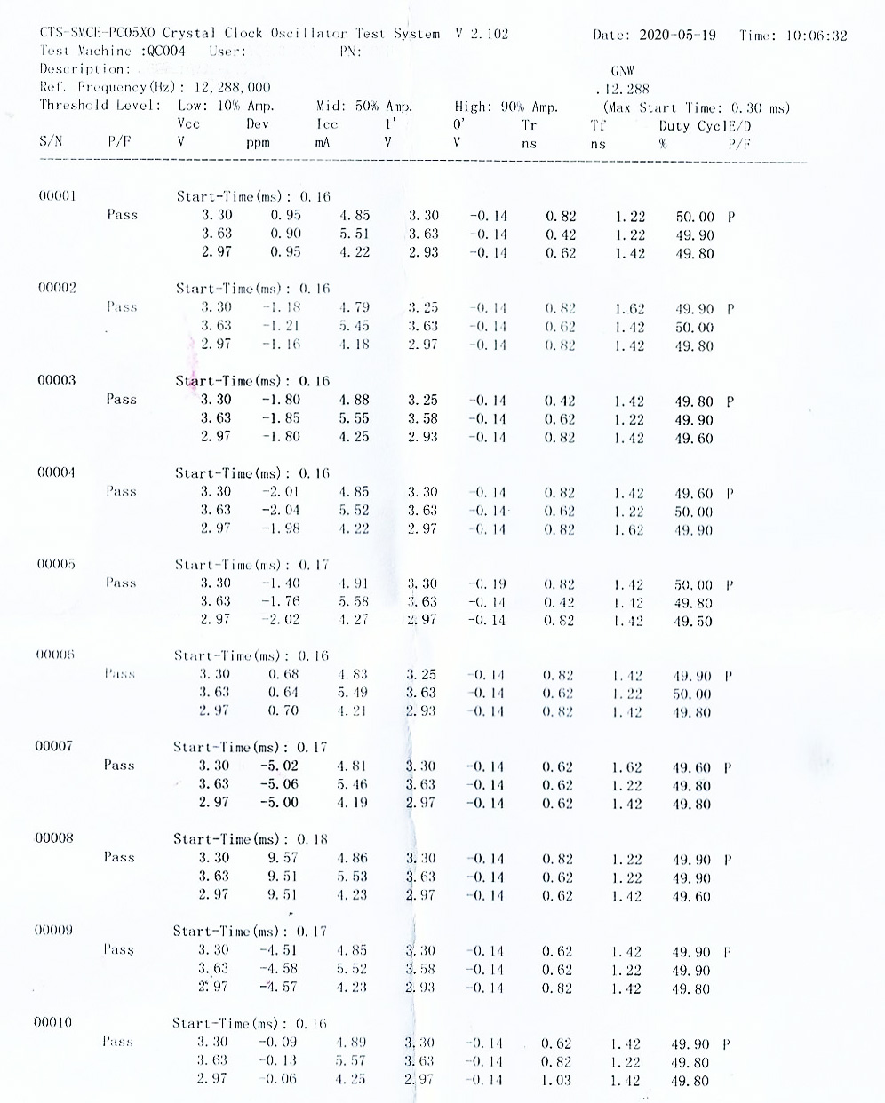 有源晶振12.288MHz在网络通信和车载音响领域的重要作用