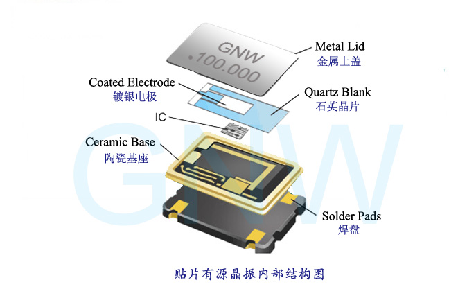 有源晶振和无源晶振的区别及参数详解 有源晶振和无源晶振的区别及参数详解