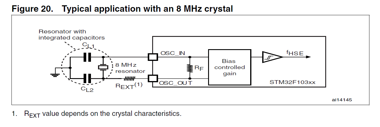 芯片接受晶体负载CL为10pF是什么意思？