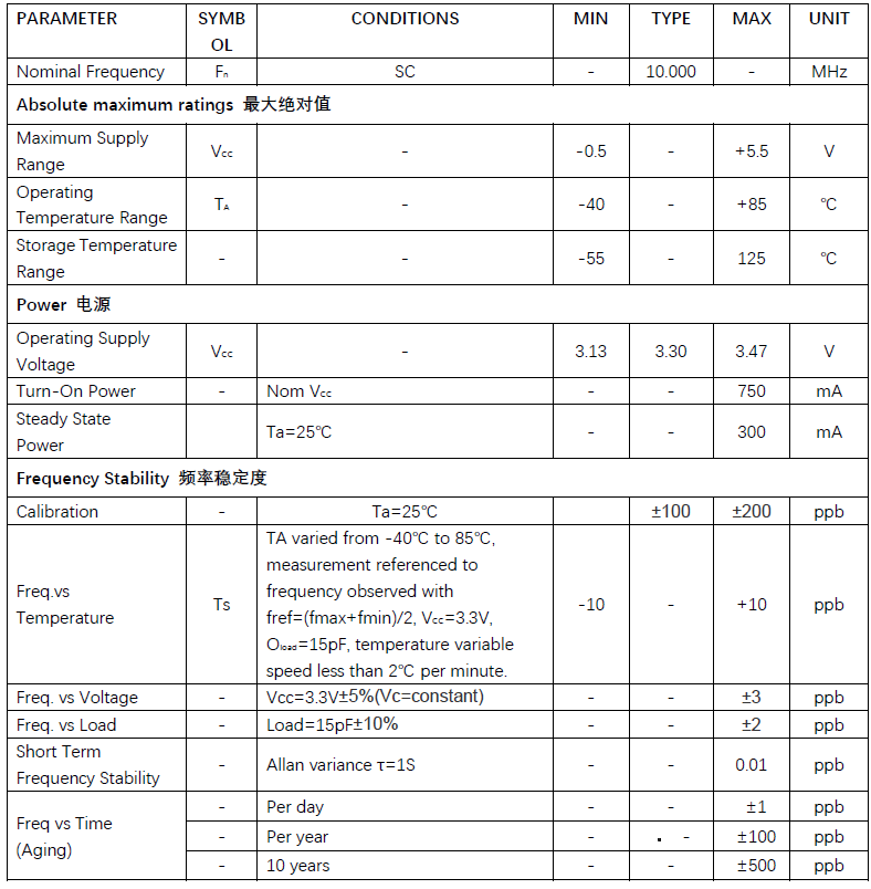 应用于光纤通信的晶振精度要求是多少ppm？