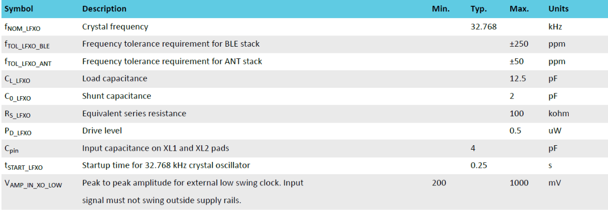RTC时间延迟是什么原因？