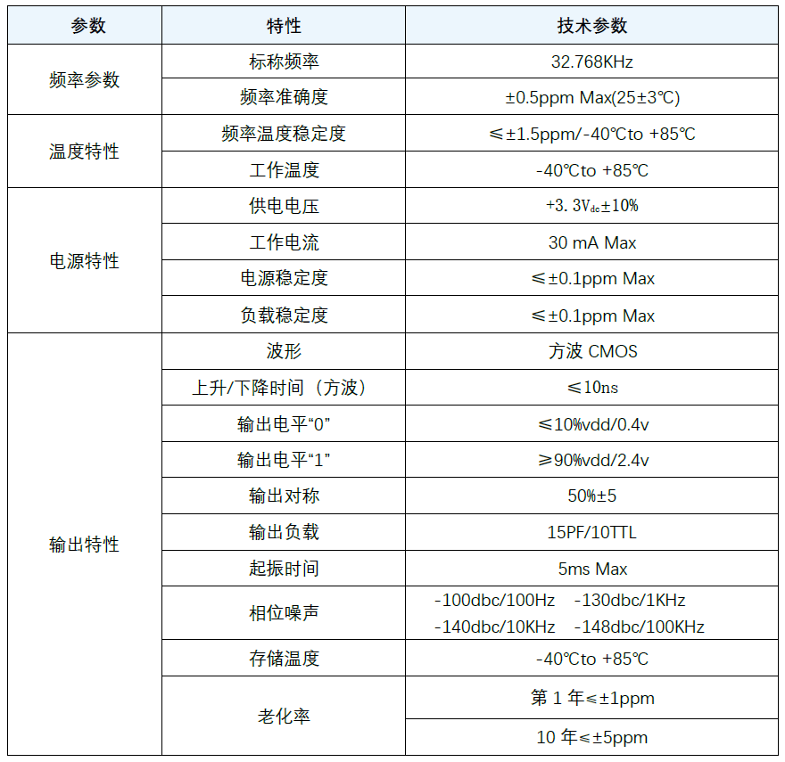 RTC时间延迟是什么原因？