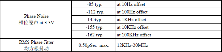 45.1584MHz低相噪Low phase noise飞秒晶振OSC3225电气参数