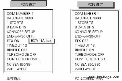西门子传输参数设定图