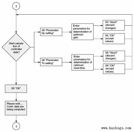 西门子840d数控系统维修驱动的自动优化(4)